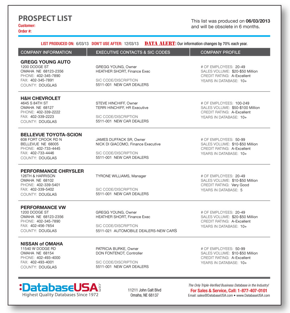 prospect list format, mailing list cards, databaseusa