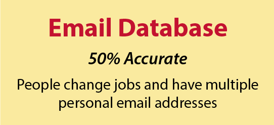 Email database accuracy
